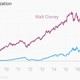 Image for article titled Follow Netflix’s rise from tech startup to media giant rivaling Comcast